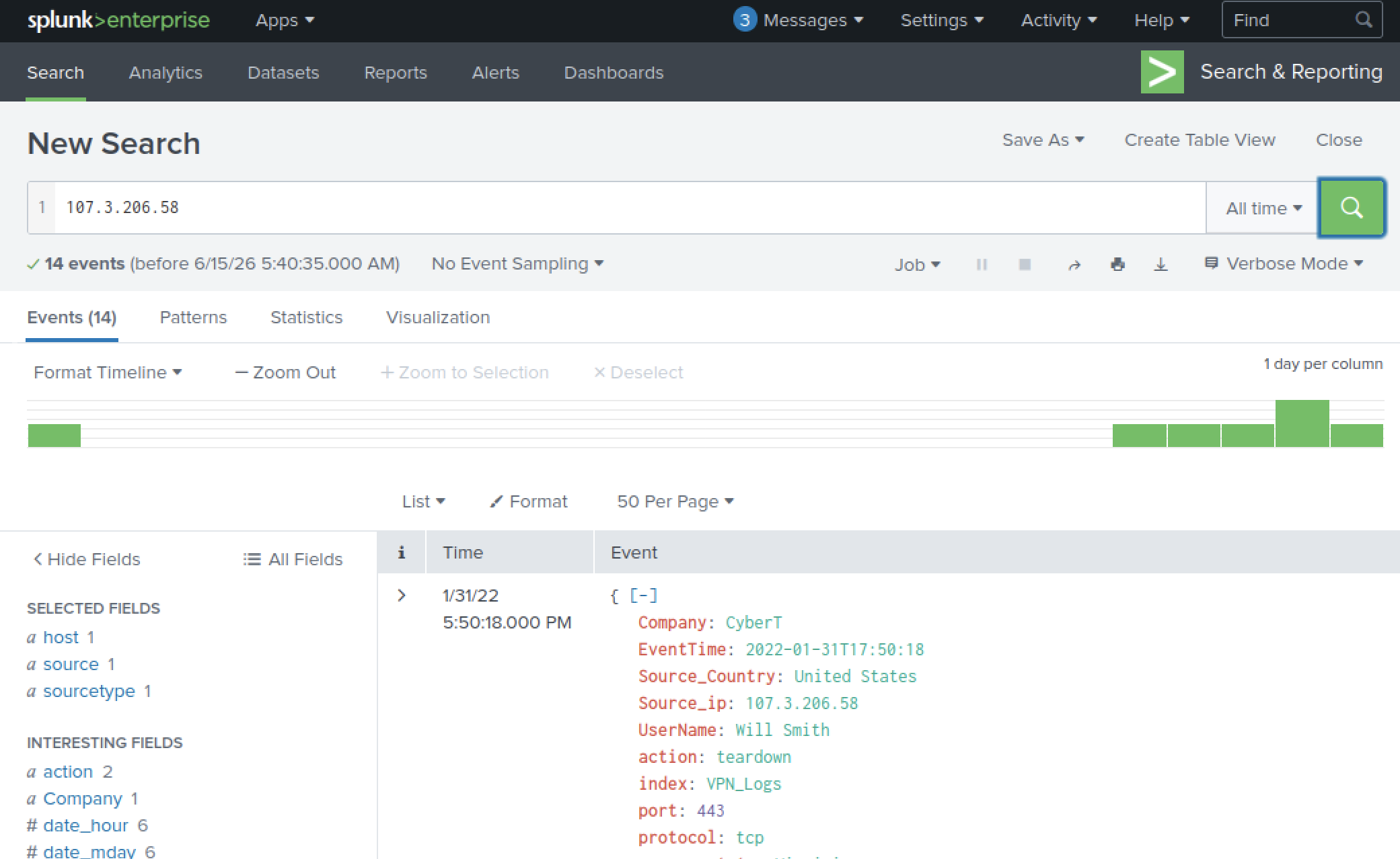 Splunk